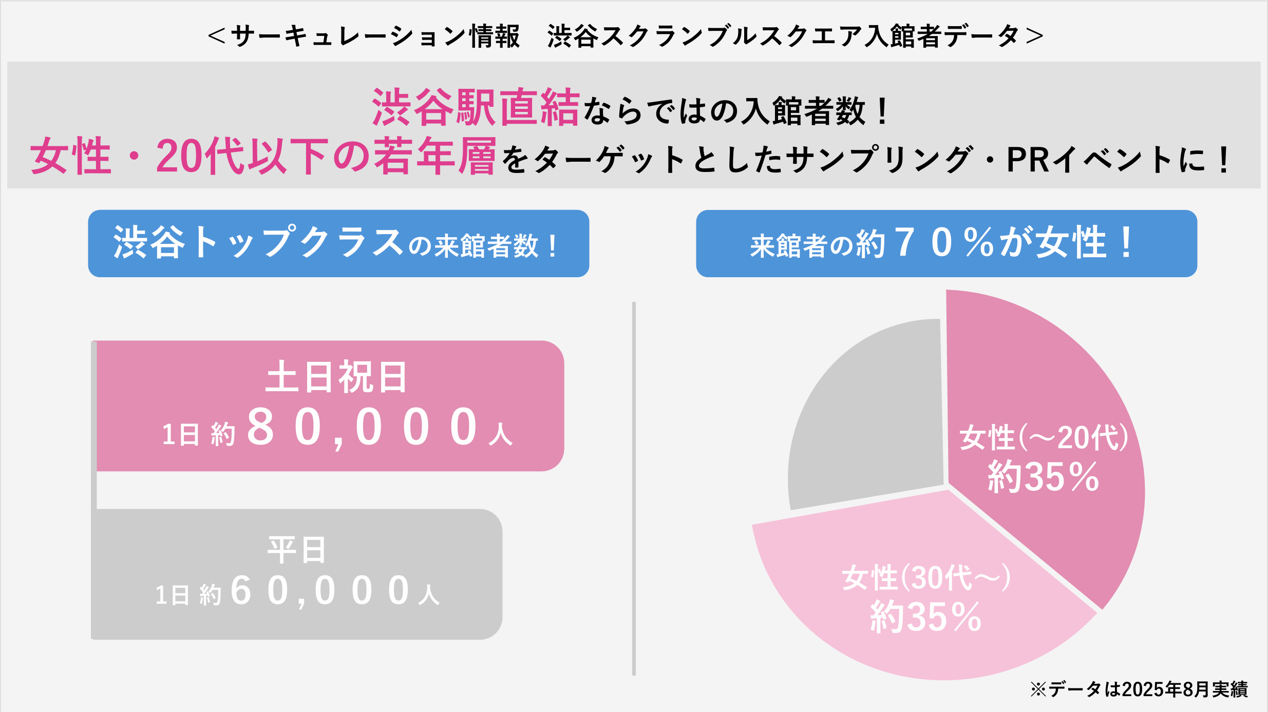 サーキュレーション情報