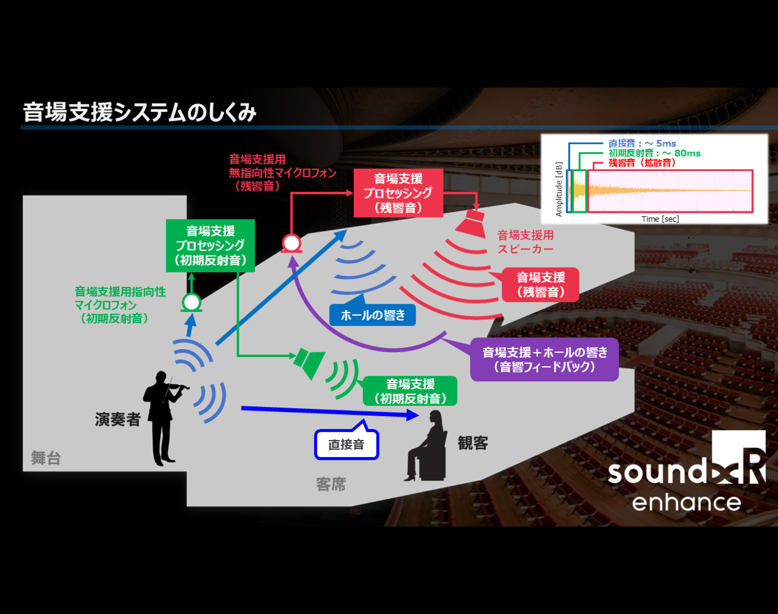 20260825_Soundxr_Enhance概念図-4